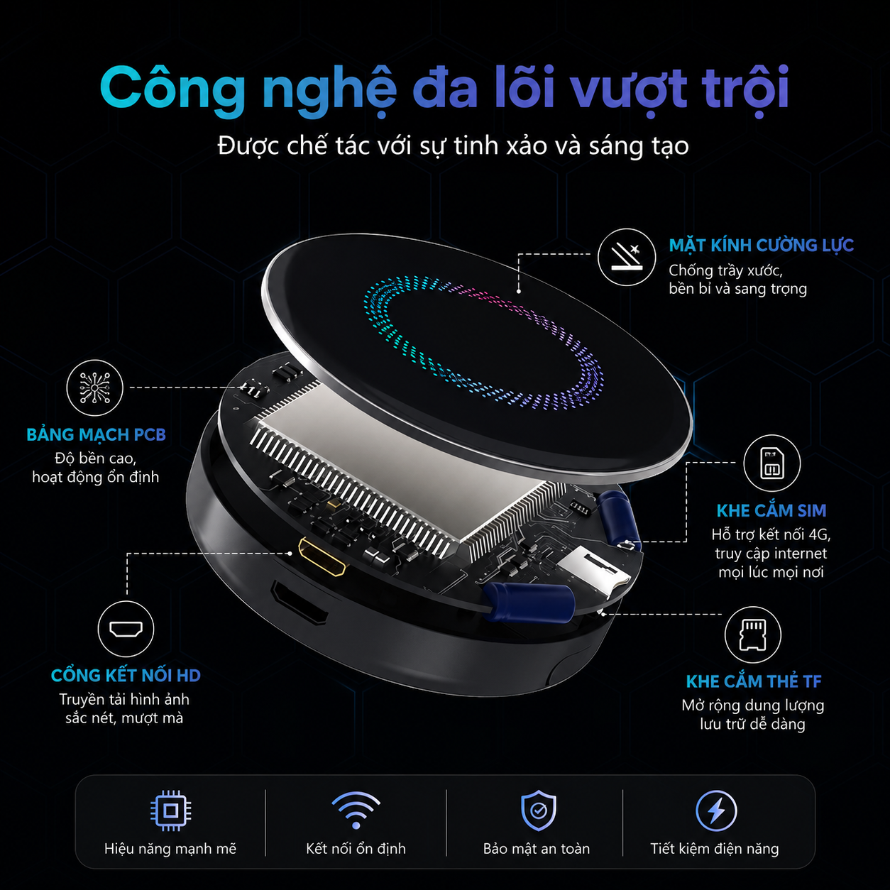 Công nghệ đa lõi Qualcomm